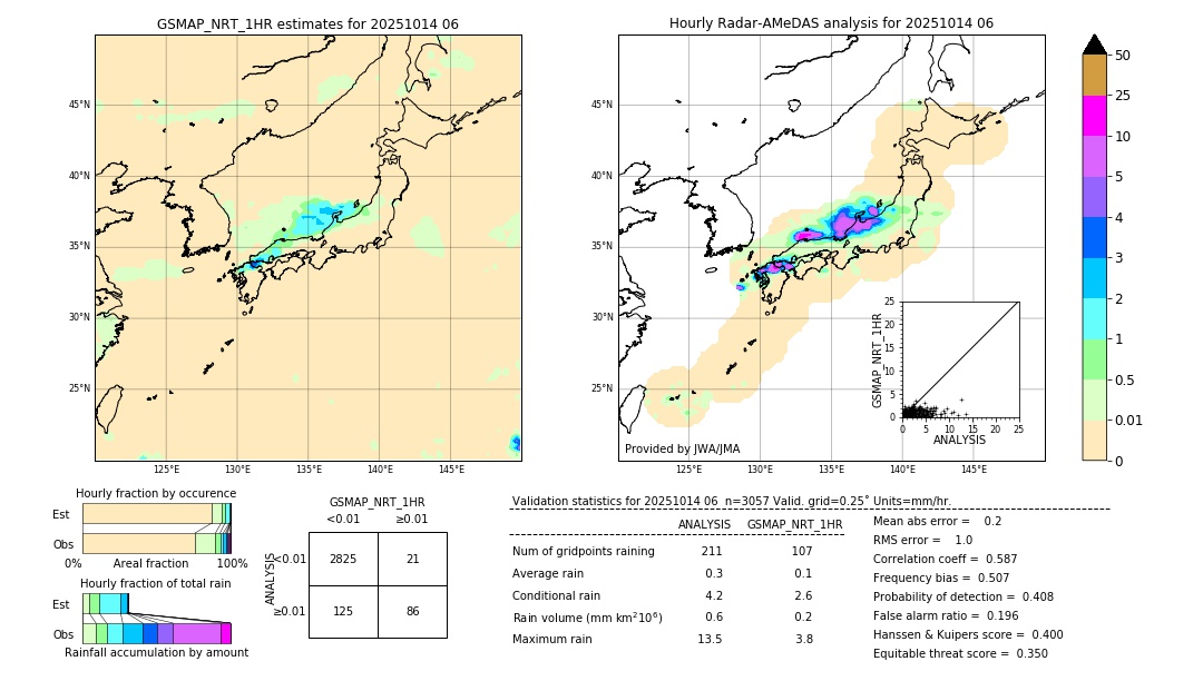 GSMaP NRT validation image. 2025/10/14 06