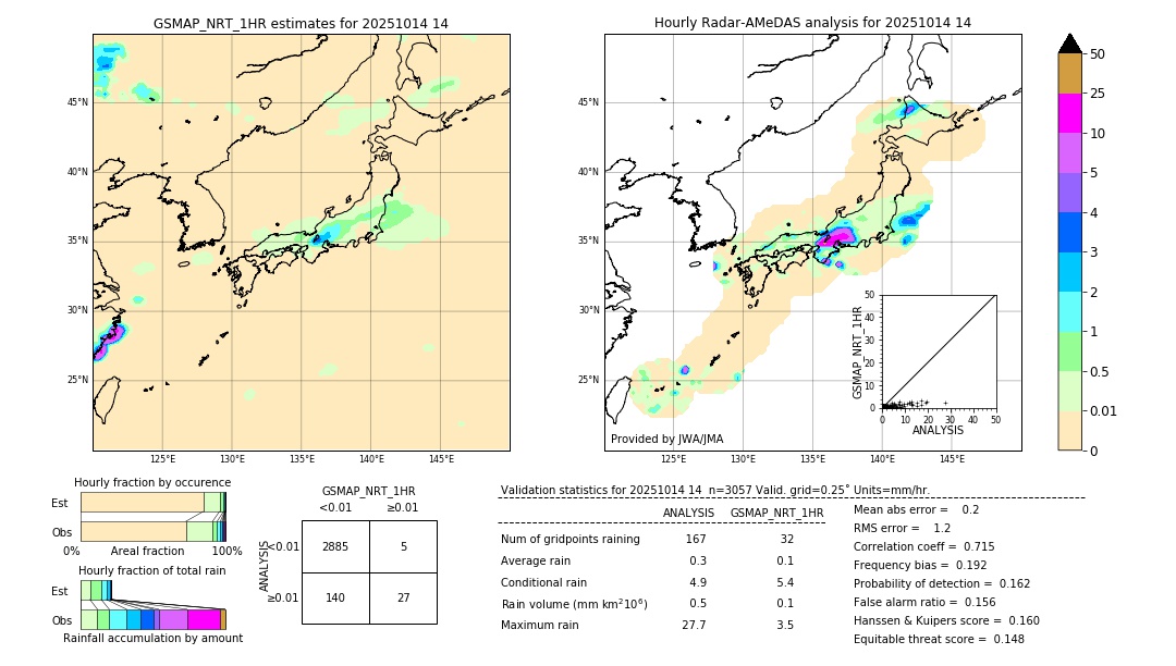 GSMaP NRT validation image. 2025/10/14 14