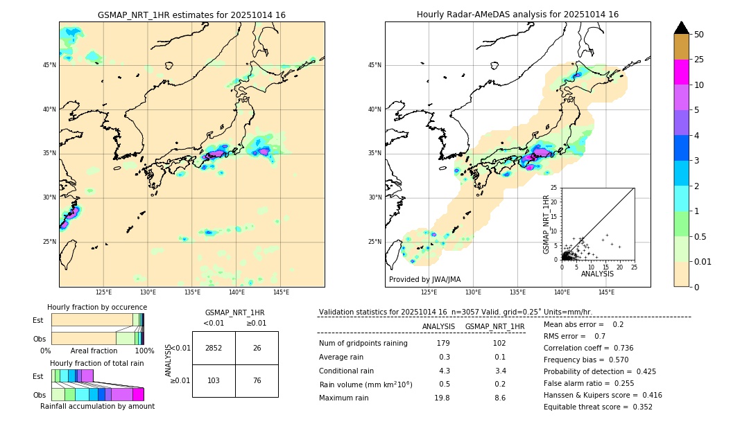 GSMaP NRT validation image. 2025/10/14 16