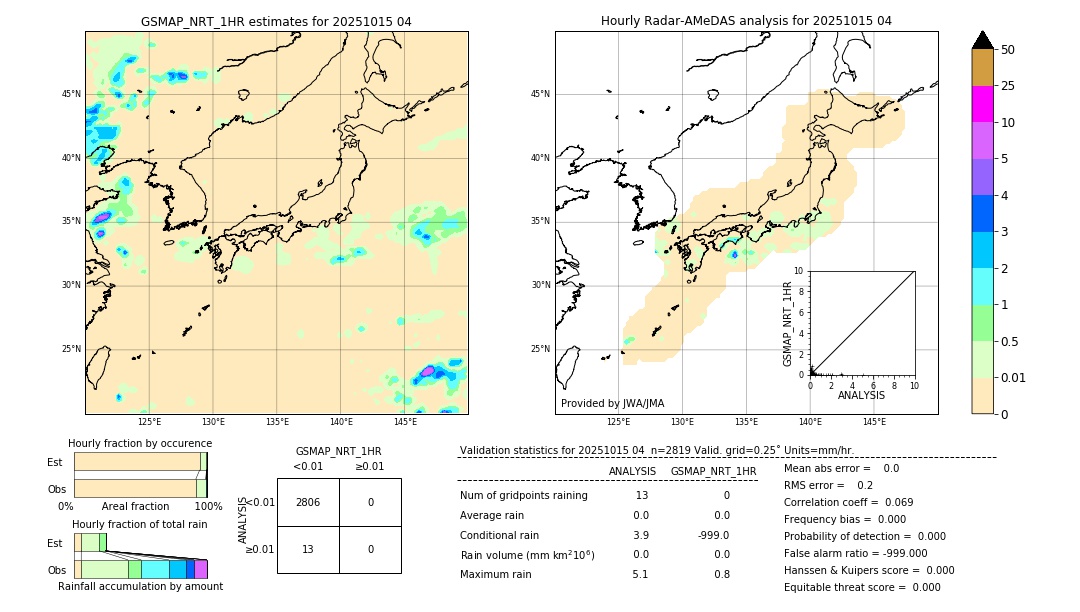 GSMaP NRT validation image. 2025/10/15 04
