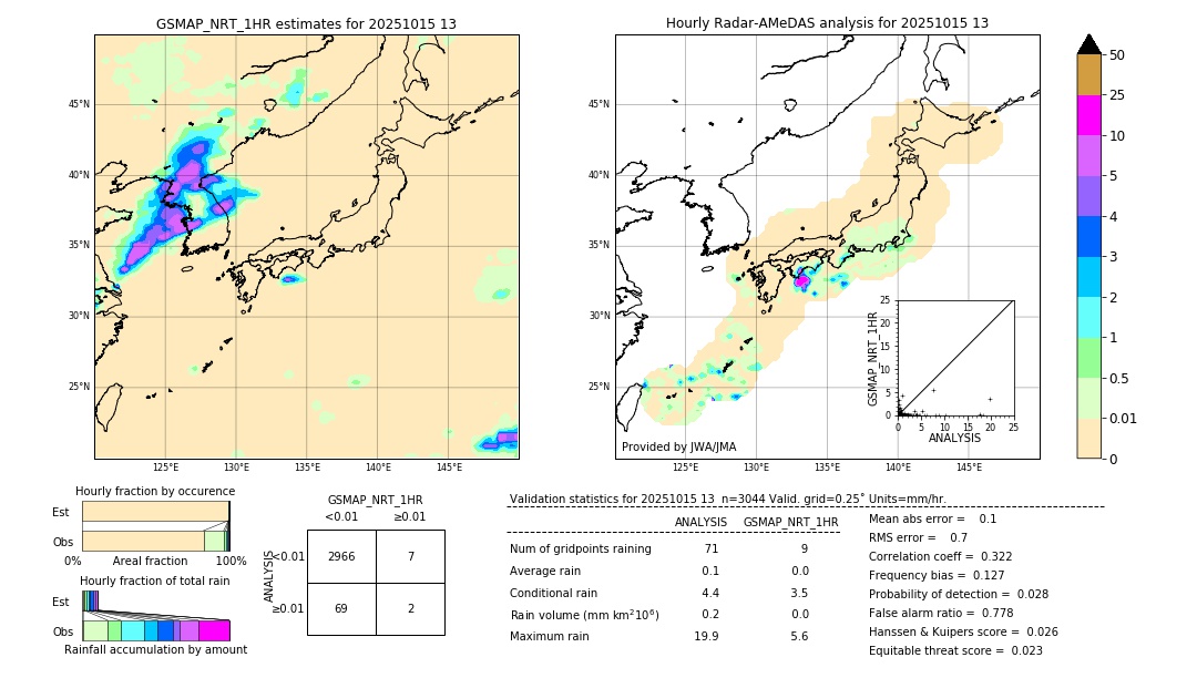 GSMaP NRT validation image. 2025/10/15 13