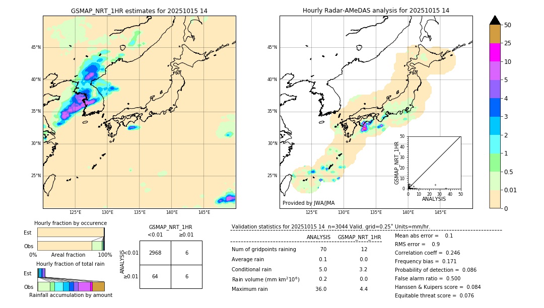 GSMaP NRT validation image. 2025/10/15 14