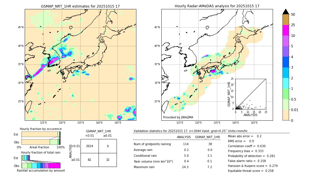 GSMaP NRT validation image. 2025/10/15 17