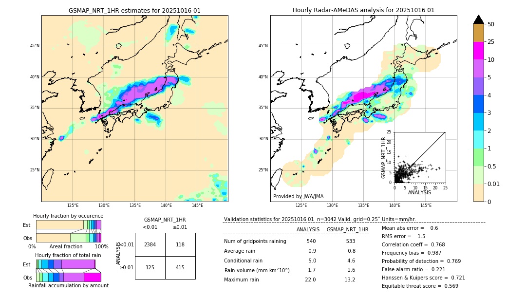 GSMaP NRT validation image. 2025/10/16 01