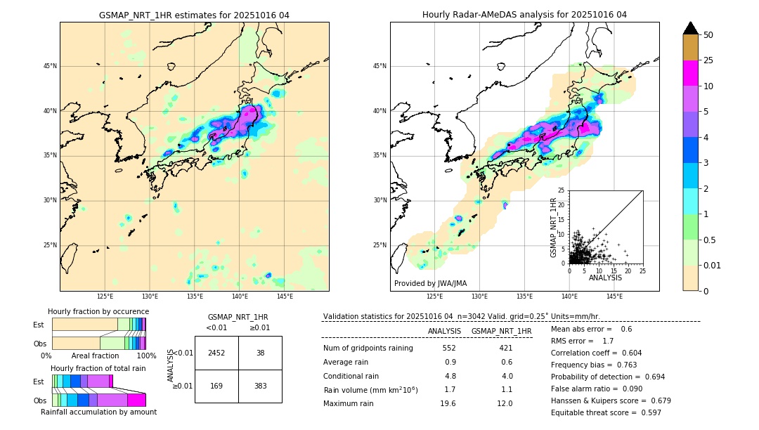 GSMaP NRT validation image. 2025/10/16 04