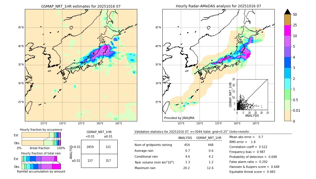 GSMaP NRT validation image. 2025/10/16 07