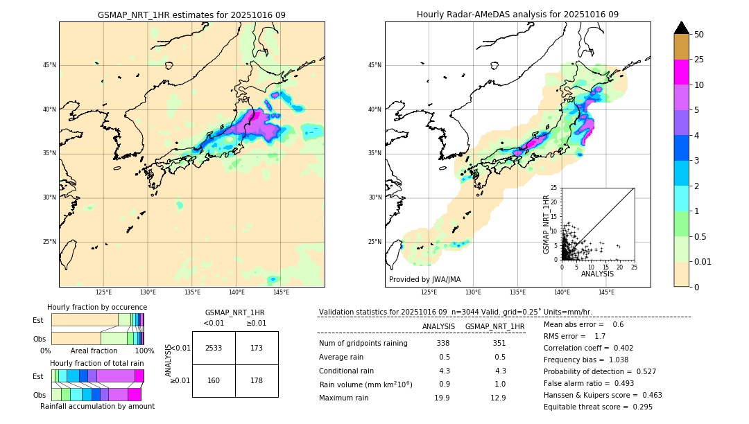 GSMaP NRT validation image. 2025/10/16 09