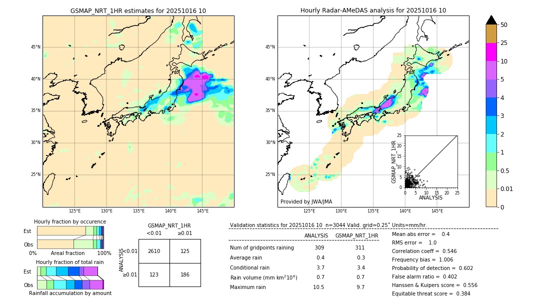 GSMaP NRT validation image. 2025/10/16 10