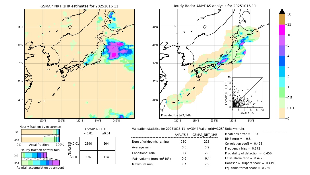 GSMaP NRT validation image. 2025/10/16 11