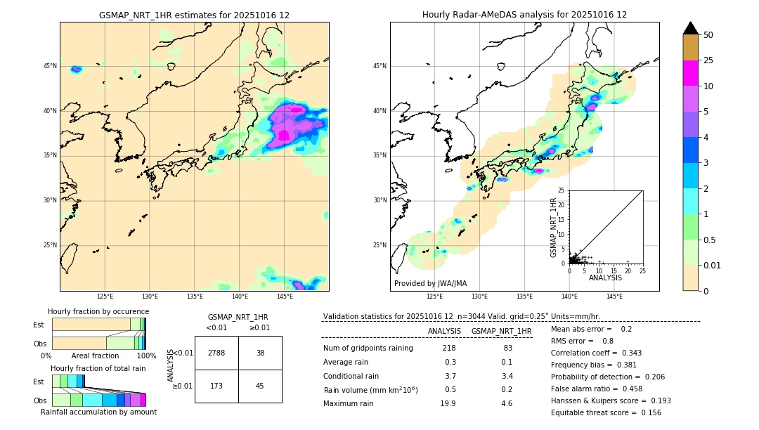 GSMaP NRT validation image. 2025/10/16 12