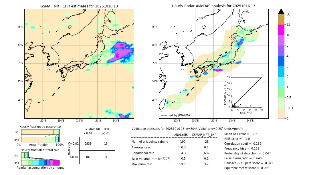 GSMaP NRT validation image. 2025/10/16 13