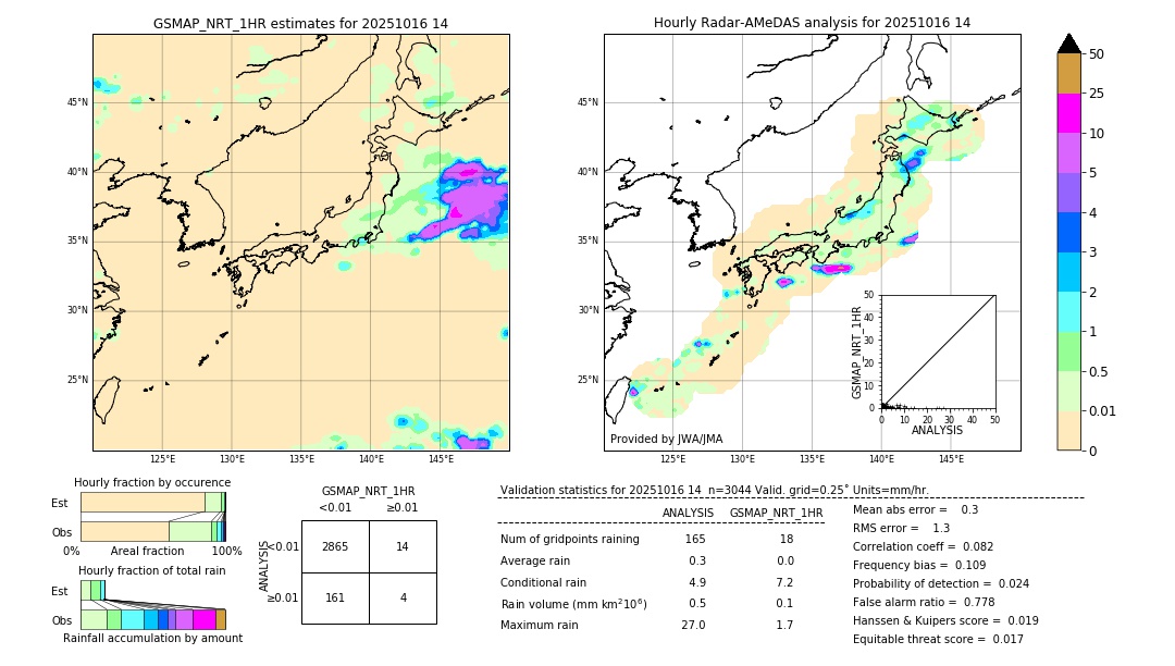 GSMaP NRT validation image. 2025/10/16 14