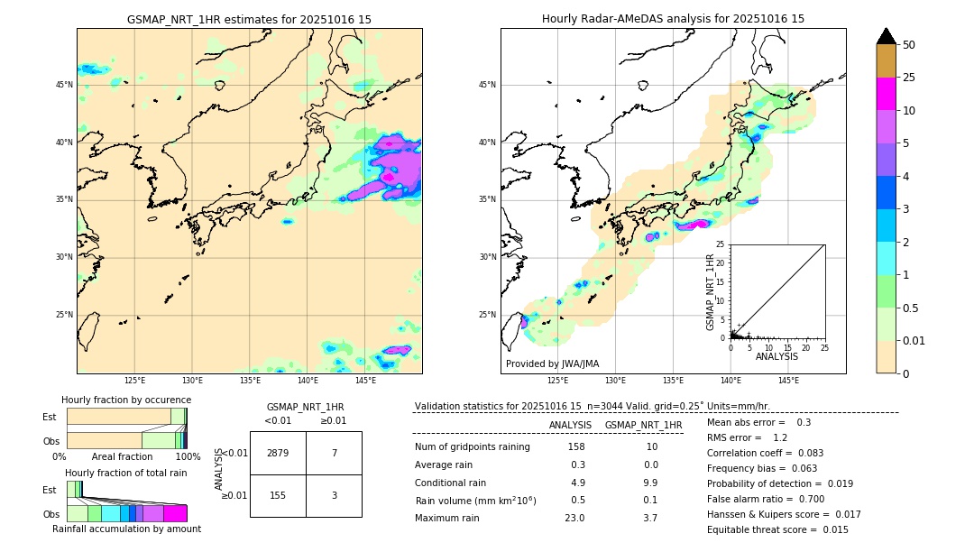 GSMaP NRT validation image. 2025/10/16 15