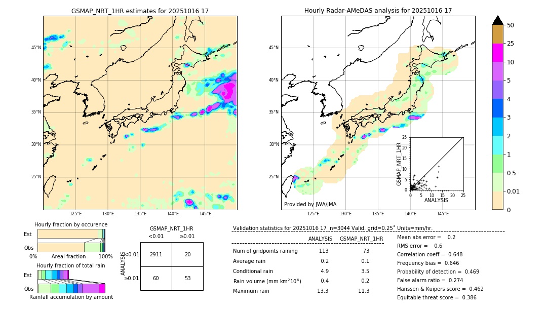 GSMaP NRT validation image. 2025/10/16 17