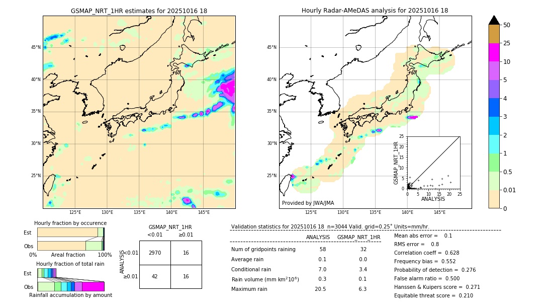 GSMaP NRT validation image. 2025/10/16 18