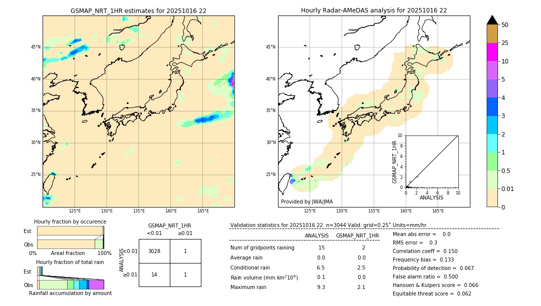 GSMaP NRT validation image. 2025/10/16 22
