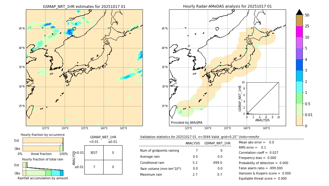 GSMaP NRT validation image. 2025/10/17 01