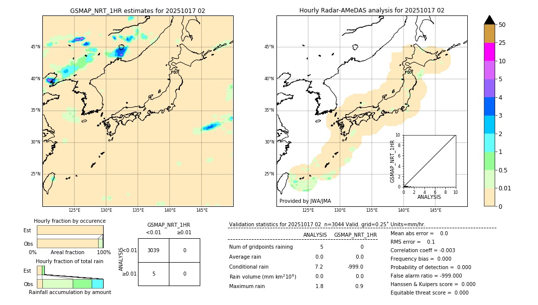 GSMaP NRT validation image. 2025/10/17 02