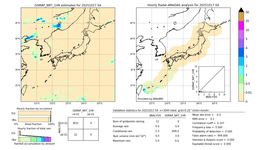GSMaP NRT validation image. 2025/10/17 04