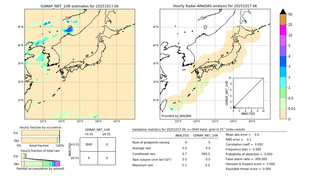 GSMaP NRT validation image. 2025/10/17 06