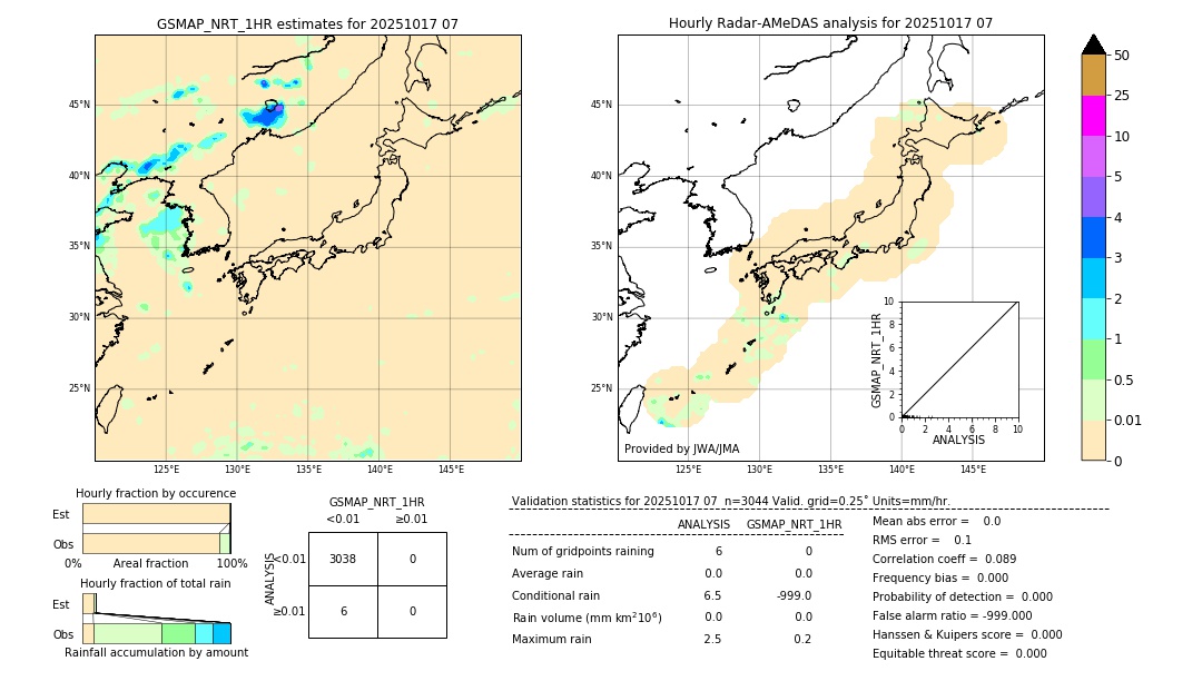 GSMaP NRT validation image. 2025/10/17 07