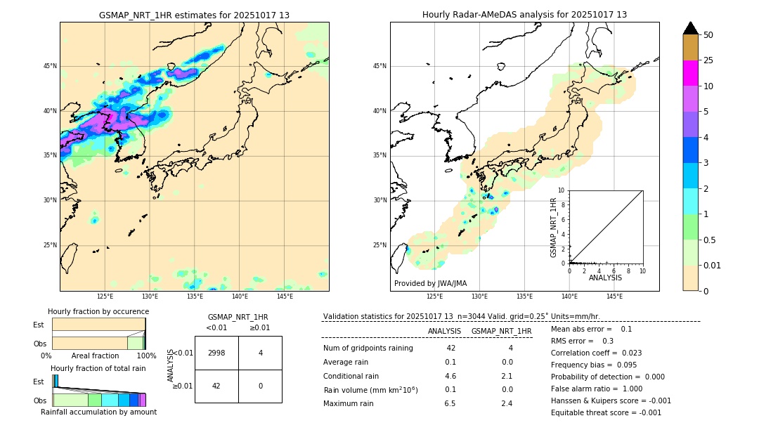 GSMaP NRT validation image. 2025/10/17 13