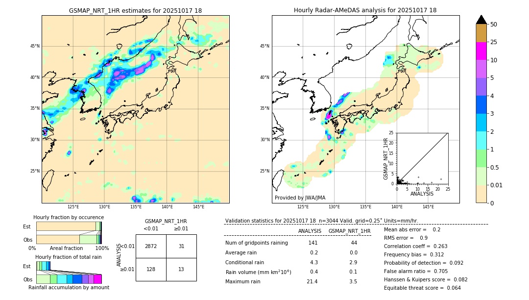 GSMaP NRT validation image. 2025/10/17 18
