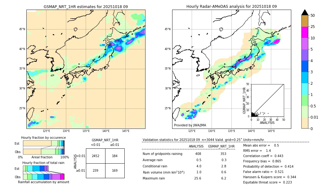 GSMaP NRT validation image. 2025/10/18 09