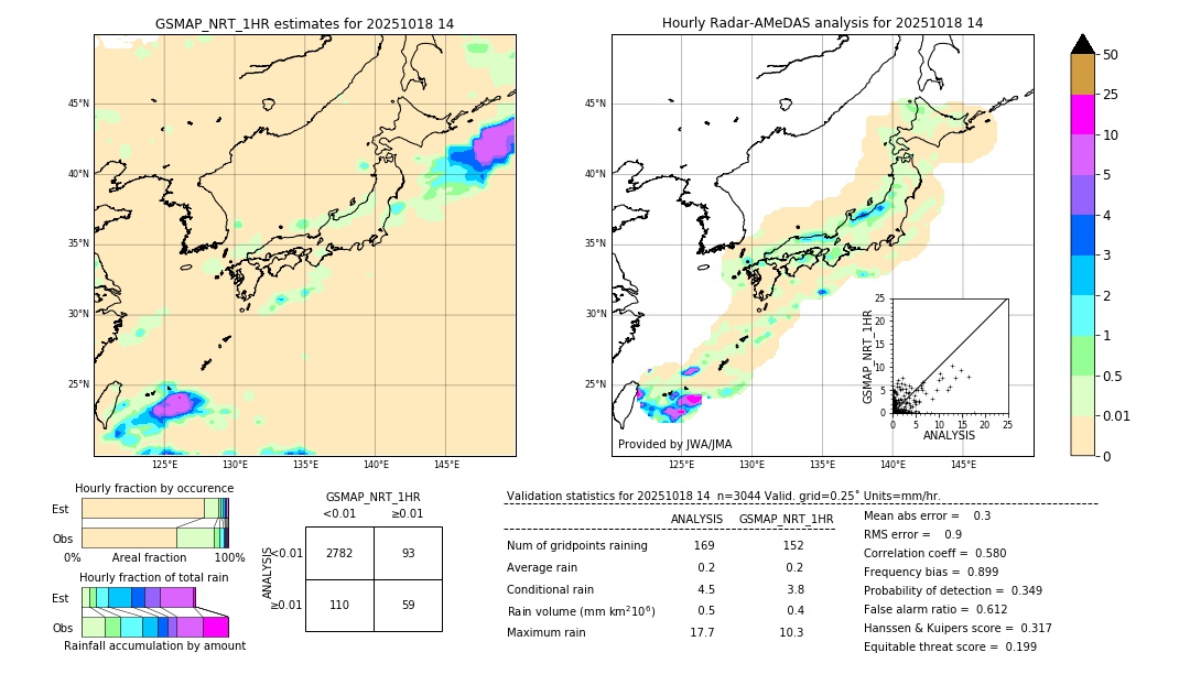 GSMaP NRT validation image. 2025/10/18 14