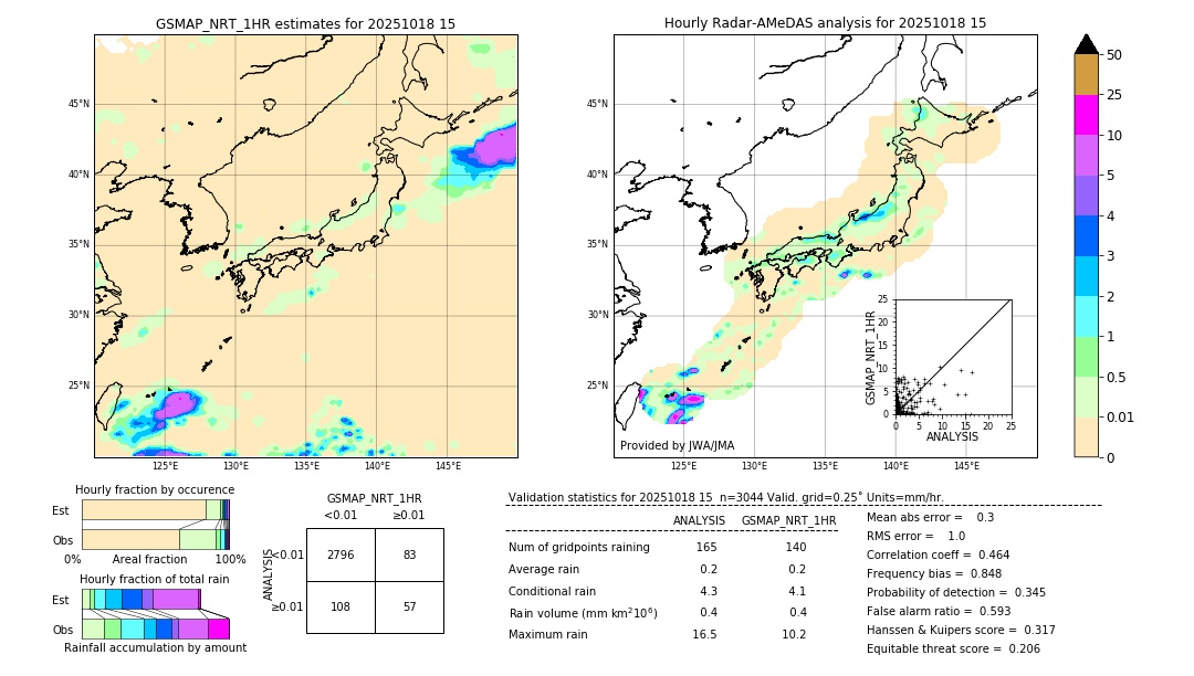 GSMaP NRT validation image. 2025/10/18 15