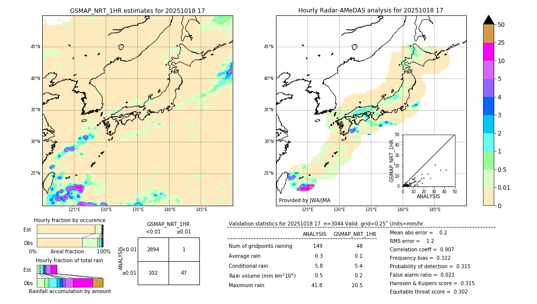 GSMaP NRT validation image. 2025/10/18 17