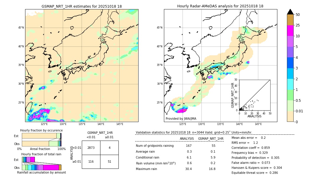 GSMaP NRT validation image. 2025/10/18 18