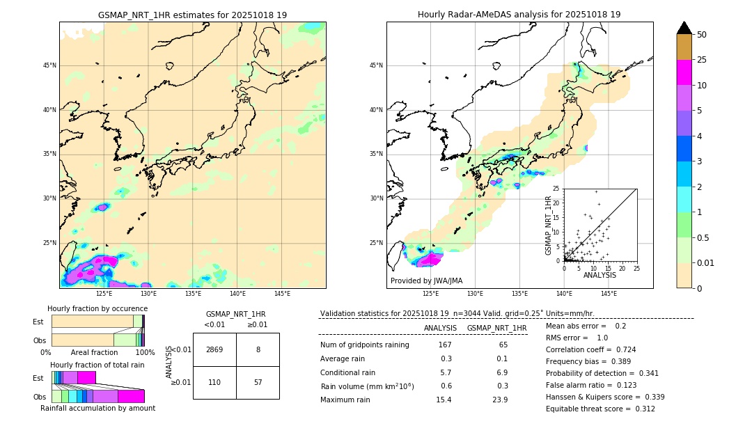 GSMaP NRT validation image. 2025/10/18 19