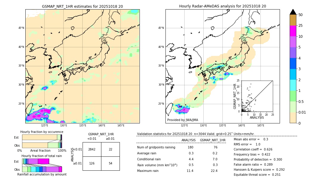 GSMaP NRT validation image. 2025/10/18 20