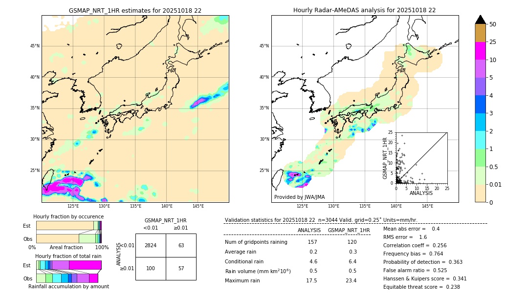 GSMaP NRT validation image. 2025/10/18 22