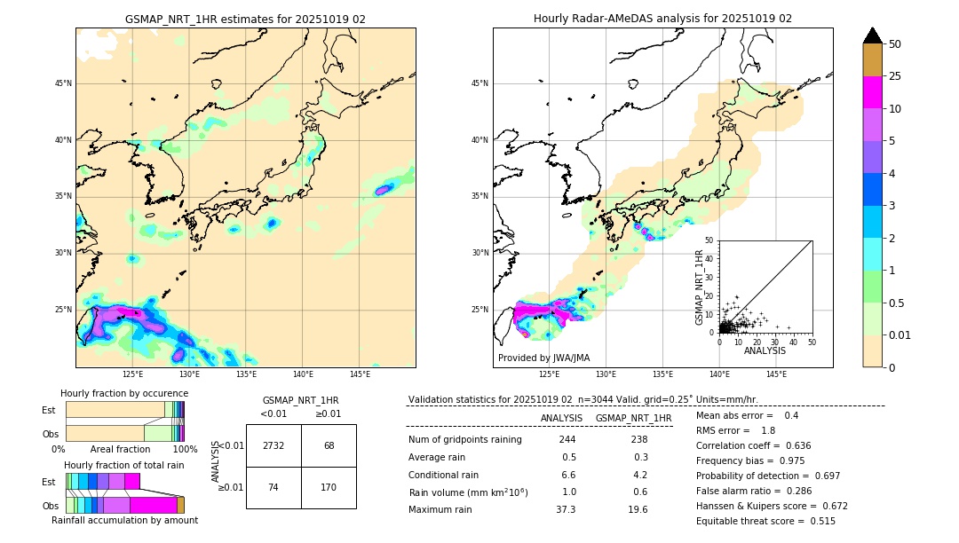 GSMaP NRT validation image. 2025/10/19 02