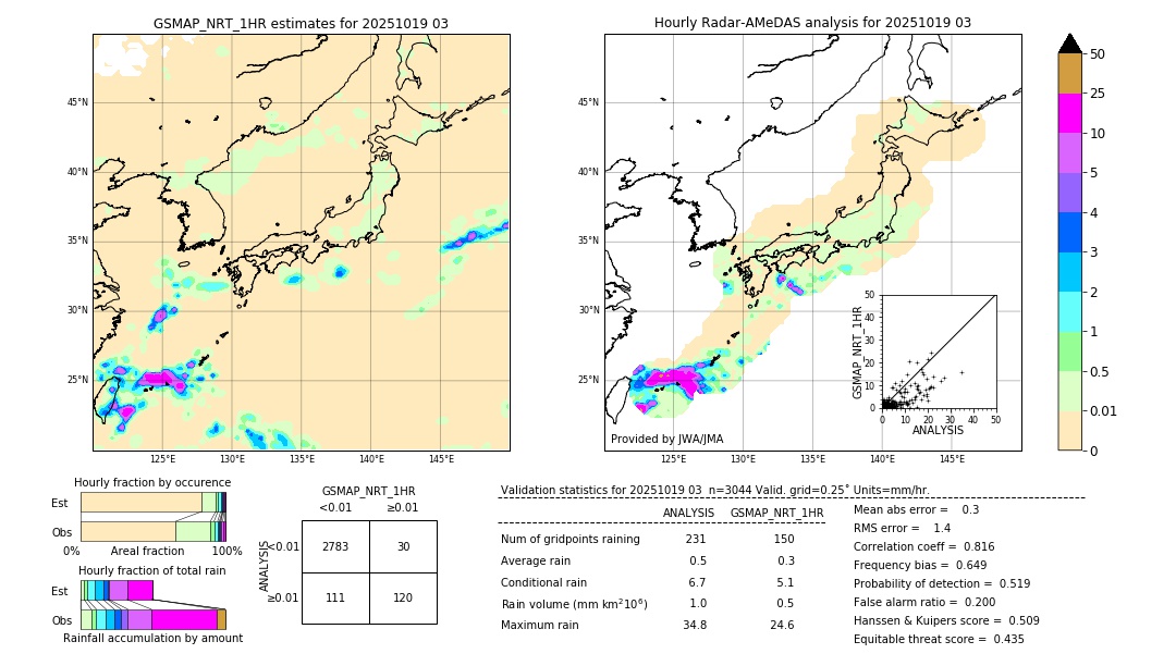 GSMaP NRT validation image. 2025/10/19 03