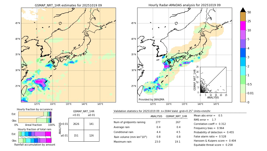 GSMaP NRT validation image. 2025/10/19 09
