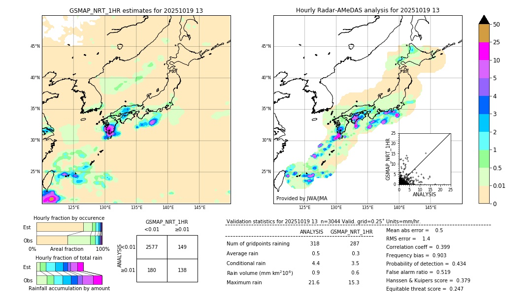 GSMaP NRT validation image. 2025/10/19 13