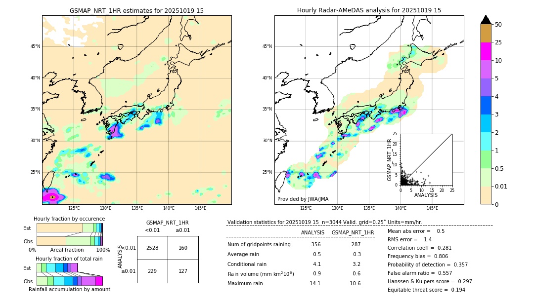 GSMaP NRT validation image. 2025/10/19 15