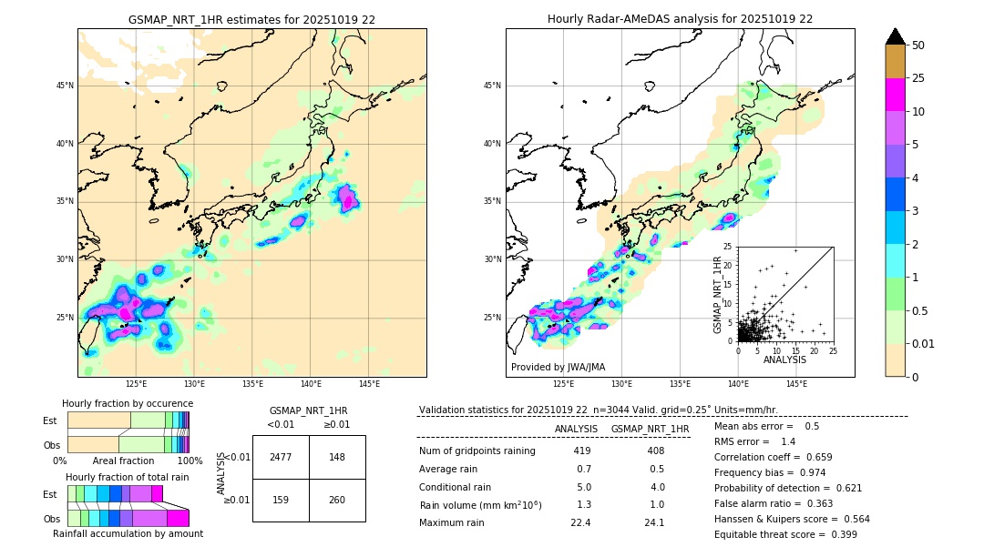 GSMaP NRT validation image. 2025/10/19 22