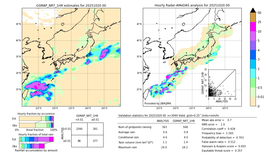 GSMaP NRT validation image. 2025/10/20 00