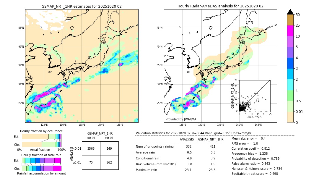 GSMaP NRT validation image. 2025/10/20 02