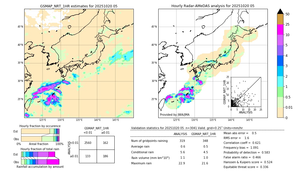 GSMaP NRT validation image. 2025/10/20 05