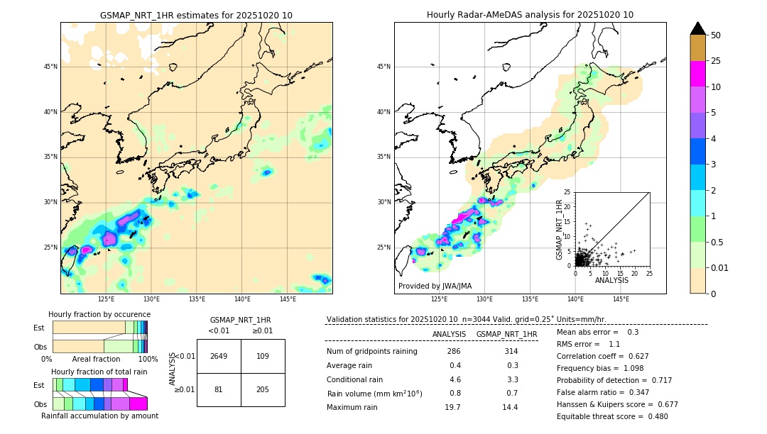 GSMaP NRT validation image. 2025/10/20 10