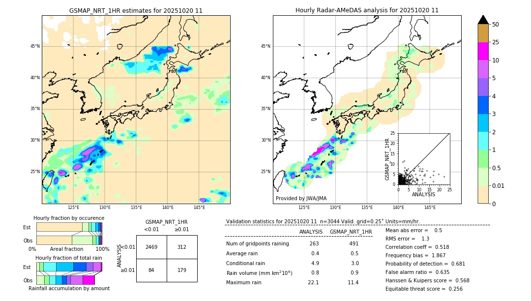 GSMaP NRT validation image. 2025/10/20 11