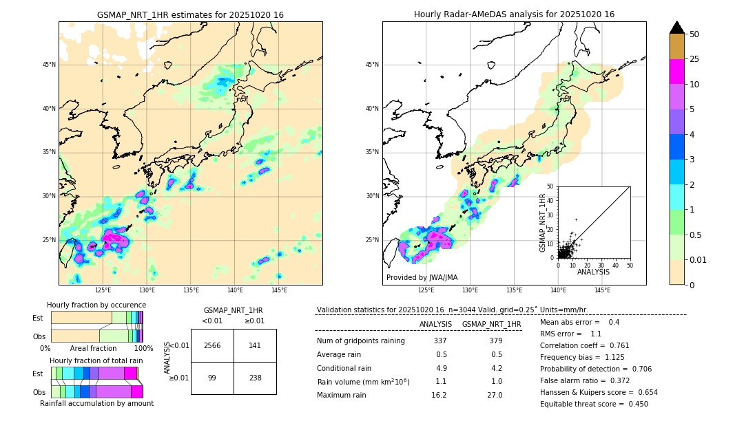 GSMaP NRT validation image. 2025/10/20 16