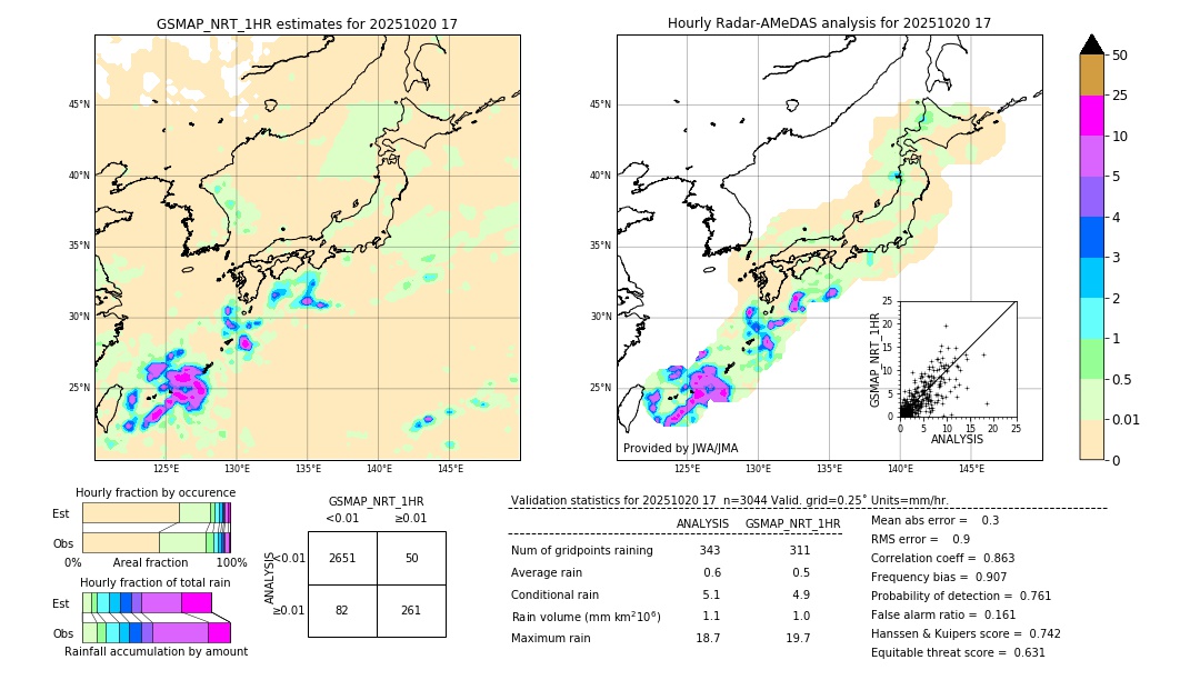 GSMaP NRT validation image. 2025/10/20 17