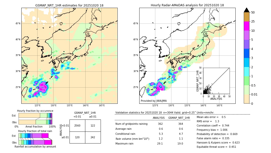 GSMaP NRT validation image. 2025/10/20 18