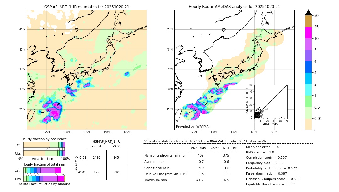 GSMaP NRT validation image. 2025/10/20 21
